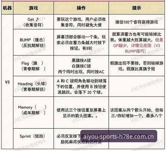 爱游戏平台2025网页版入口操作教程：从甄别到使用的三步决策指南